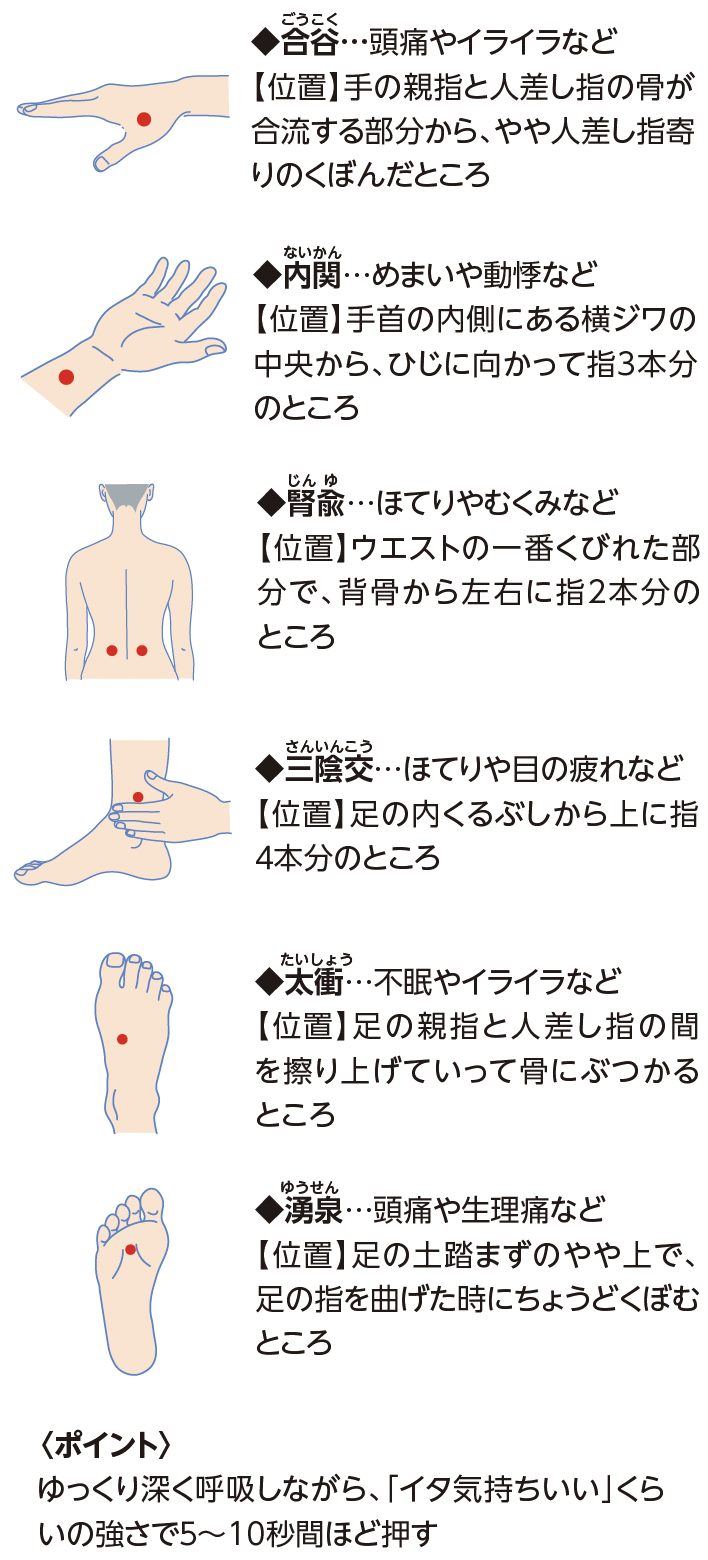 資料4　女性の更年期障害に効くツボ