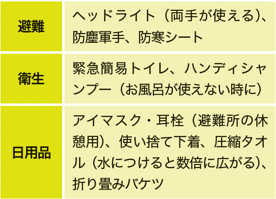 表１　百均で買える防災グッズ（主なもの）